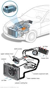 See P08B9 repair manual